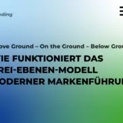 EII Blogbeitrag drei ebenen modell Markenfuehrung