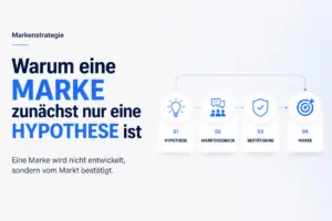 EII Blogbeitrag Marke als Hypothese