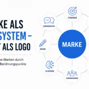 EII Blogbeitrag Marke als Oekosystem