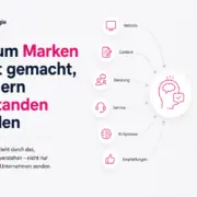 EII Blogbeitrag Marken werden verstanden