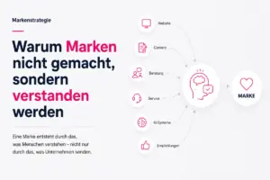 EII Blogbeitrag Marken werden verstanden