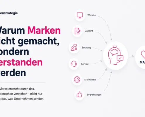 EII Blogbeitrag Marken werden verstanden
