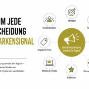EII Blogbeitrag Markensignale