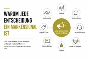 EII Blogbeitrag Markensignale